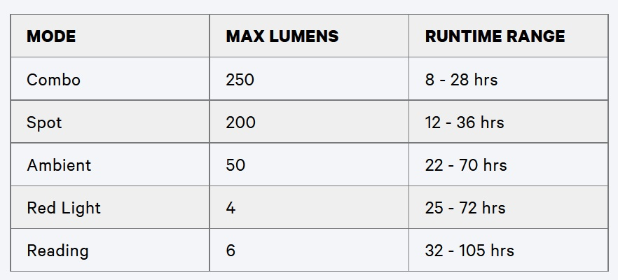 Knog Stirnlampe Bandicoot 250 black