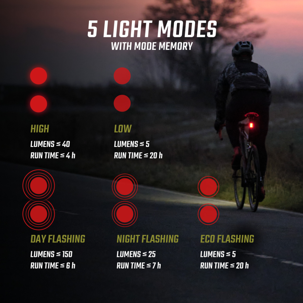 SIGMA SPORT Sigma Lichtset Buster 800 FL & Buster RL 150 schwarz