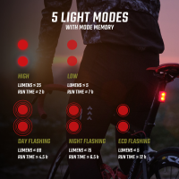 SIGMA SPORT Sigma Lichtset Buster 400 FL & Buster RL 80 schwarz