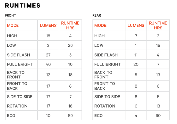 Knog Lichtset Frog V3 awesome aquamarine