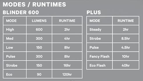 Knog Lichtset Blinder 600 & Plus schwarz