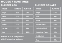 Knog Lichtset Blinder 600 & Blinder Square schwarz