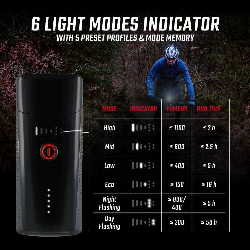 SIGMA SPORT Sigma Scheinwerfer Buster 1100 FL schwarz