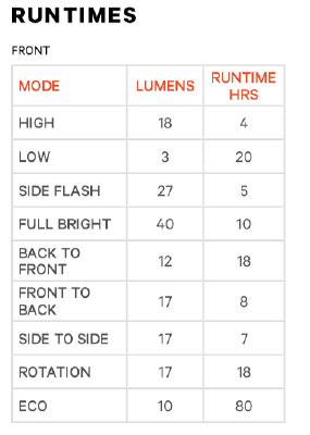 Knog Scheinwerfer Frog V3 new denim blue