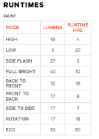 Knog Scheinwerfer Frog V3 awesome aquamarine