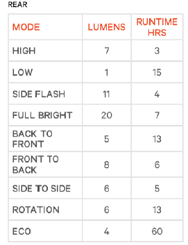 Knog Rücklicht Frog V3 tequila sunrise