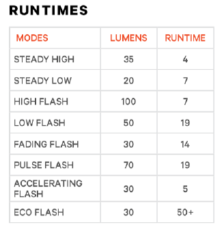 Knog Rücklicht Blinder Link Saddle Mount