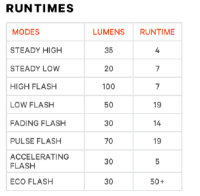 Knog Rücklicht Blinder Link Rack Mount Gepäckträgermontage 50/80mm