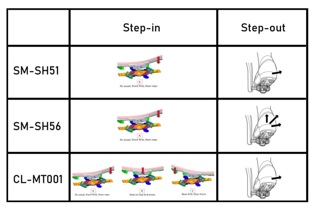 Shimano Schuhplattensatz CL-MT001 SPD Einfach ausstieg Mehrfacheinstieg mit Gegenplatte