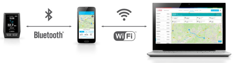 Bosch eBike Systems Bosch Nachrüst-Kit Kiox BUI330 schwarz