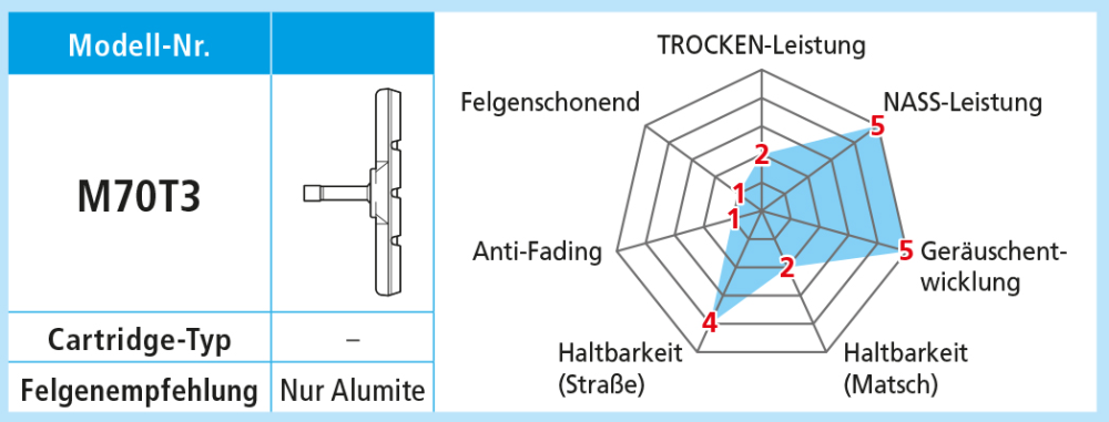 Shimano Bremsschuhe M70T3 für Alufelgen Paar mit Befestigungsmuttern